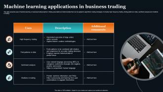 Machine Learning Applications In Business Trading