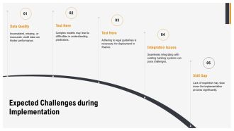 Machine Learning Applications In Credit Risk Analysis PPT Summary AT Graphical Compatible