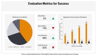 Machine Learning Applications In Credit Risk Analysis PPT Summary AT Aesthatic Compatible