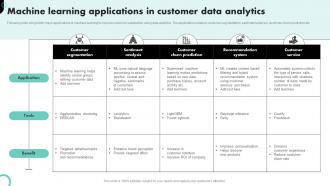 Machine Learning Applications In Customer Data Analytics