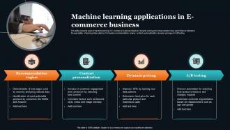 Machine Learning Applications In E Commerce Business