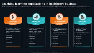 Machine Learning Applications In Healthcare Business
