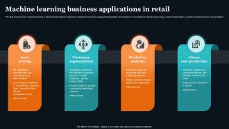 Machine Learning Business Applications In Retail
