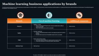 Machine Learning Business Applications Powerpoint Ppt Template Bundles Impactful Image