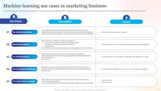 Machine Learning Business Use Cases Powerpoint Ppt Template Bundles