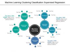 Machine learning clustering classification supervised regression