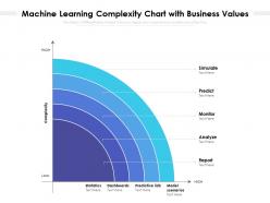 Machine Learning Complexity Chart With Business Values