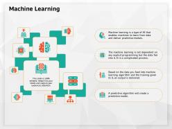 Machine learning complicated m622 ppt powerpoint presentation summary slideshow