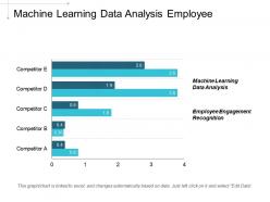 Machine learning data analysis employee engagement recognition organization changes cpb