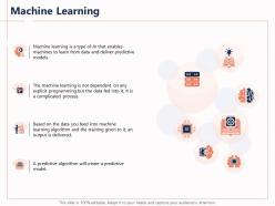Machine Learning Delivered Feed Ppt Powerpoint Presentation Visuals
