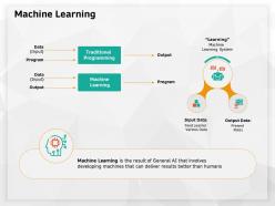 Machine learning general m623 ppt powerpoint presentation styles inspiration
