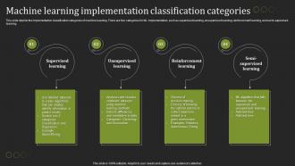 Machine Learning Implementation Classification Categories Hyperautomation Tools
