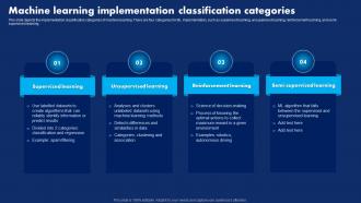 Machine Learning Implementation Classification Hyperautomation Technology Transforming
