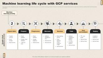 Machine Learning Life Cycle With GCP Services