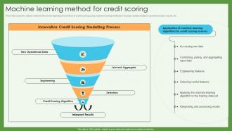 Machine Learning Method For Credit Scoring Credit Scoring And Reporting Complete Guide Fin SS