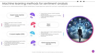 Machine Learning Methods For Machine Learning Revolutionizing Ppt ...