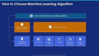Machine Learning ML Overview Algorithms Use Cases And Applications