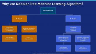 Machine Learning ML Overview Algorithms Use Cases And Applications