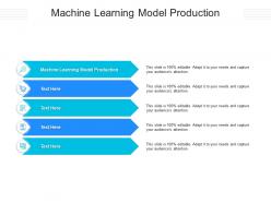 Machine learning model production ppt powerpoint presentation template cpb