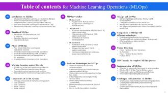 Machine Learning Operations Powerpoint Presentation Slides Aesthatic Impressive