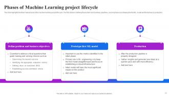 Machine Learning Operations Powerpoint Presentation Slides Colorful Interactive