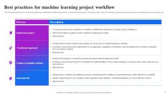 Machine Learning Operations Powerpoint Presentation Slides Visual Interactive