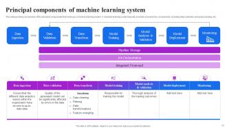 Machine Learning Operations Powerpoint Presentation Slides Informative Interactive