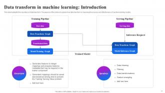 Machine Learning Operations Powerpoint Presentation Slides Professionally Interactive