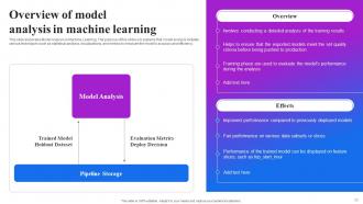 Machine Learning Operations Powerpoint Presentation Slides Attractive Interactive
