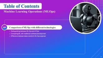 Machine Learning Operations Powerpoint Presentation Slides Colorful Visual