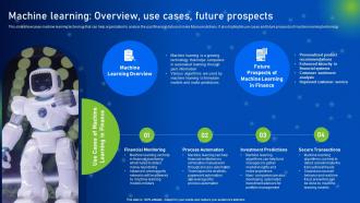 Machine Learning Overview Use Cases Future How AI Is Revolutionizing Finance Industry AI SS