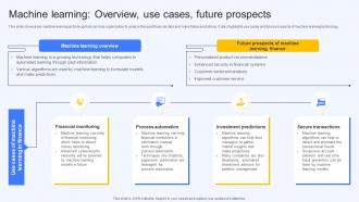 Machine Learning Overview Use Cases Future Prospects Ai Finance Use Cases AI SS V