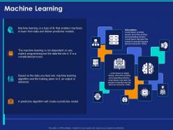 Machine learning ppt powerpoint presentation inspiration infographics