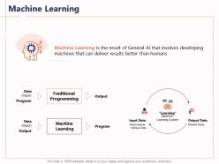 Machine learning present rules powerpoint presentation slide