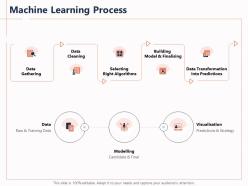 Machine learning process candidate raw ppt powerpoint presentation outfit