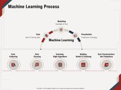 Machine learning process finalising m654 ppt powerpoint presentation gallery summary