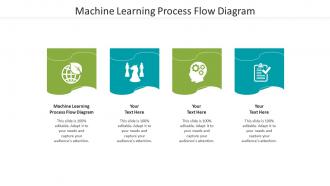Machine learning process flow diagram ppt powerpoint presentation show background designs cpb