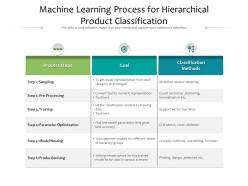Machine learning process for hierarchical product classification