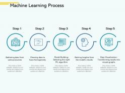 Machine learning process knowledge ppt powerpoint presentation file images