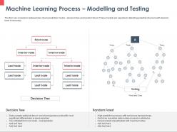 Machine learning process modelling and testing decision ppt powerpoint presentation icon layout