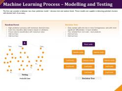 Machine learning process modelling and testing prediction ppt powerpoint diagrams