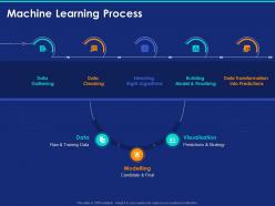Machine learning process ppt powerpoint presentation ideas outfit