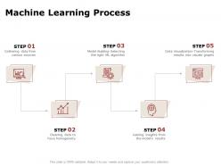 Machine learning process ppt powerpoint presentation layouts summary