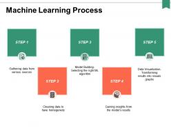 Machine learning process ppt powerpoint presentation professional files