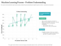 Machine learning process problem understanding handling customer churn prediction golden opportunity ppt tips