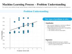 Machine learning process problem understanding per ppt powerpoint presentation design