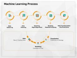 Machine learning process selecting m624 ppt powerpoint presentation icon graphics