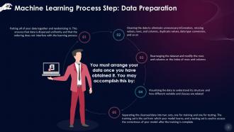 Machine Learning Process Step Data Preparation Training Ppt