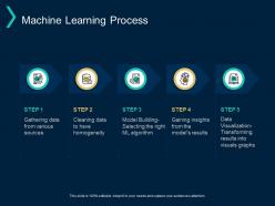 Machine learning process storage checklist ppt powerpoint presentation layouts rules