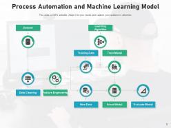 Machine learning process training data evaluate model project cleaning